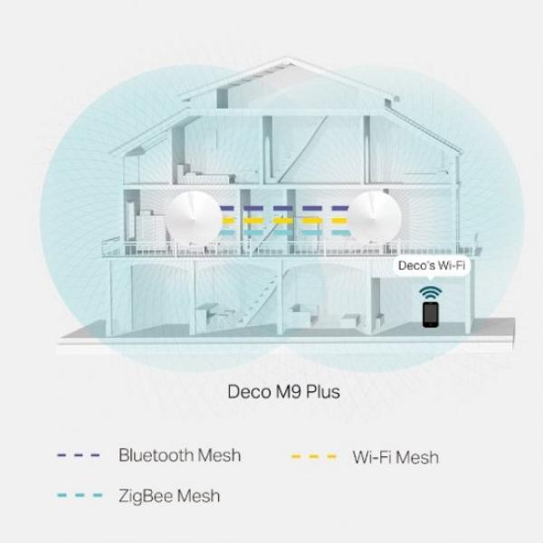 TP-Link Deco M9 Plus Tri-Band AC2200 WiFi 5 Mesh System, 3pcs 5